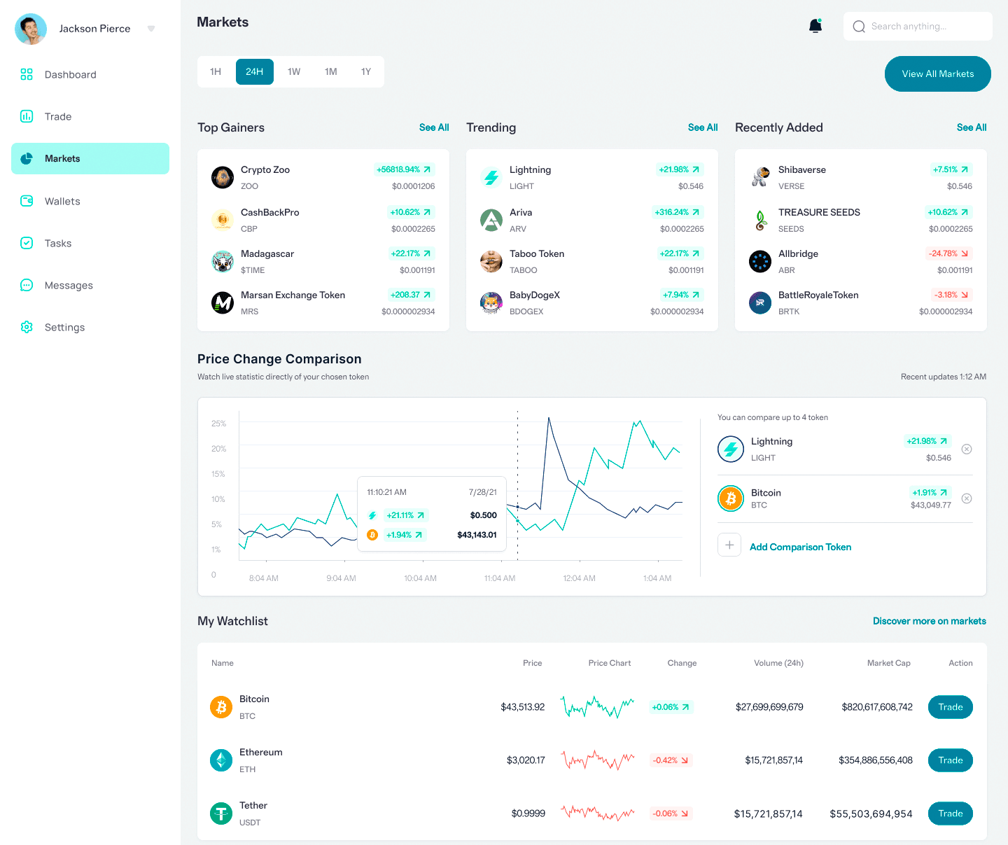 GreenWood Finlor algorithmes trading